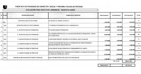 Las 31 iniciativas de carácter social aprobadas por el Consejo Regional